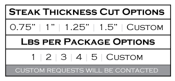 Thickness and Lbs Cut Options Chart
